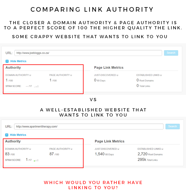Comparing the strength of links - top SEO tips for bloggers