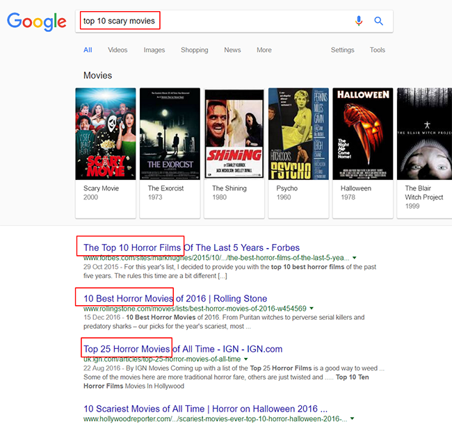 Google understands synonyms - using keywords on your blog for SEO